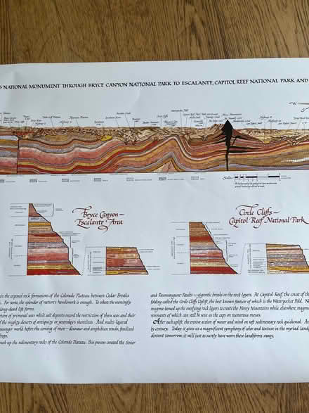 Photo of free Large Poster of Canyonlands Geology (South Croydon CR2) #3