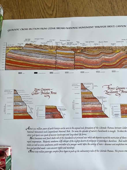 Photo of free Large Poster of Canyonlands Geology (South Croydon CR2) #4