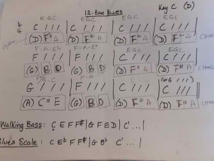 Photo of free Musical notes sheets (Birmingham City Centre B1) #1