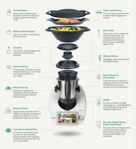 Photo of Thermomix TM6 (Agar Grove NW1) #2