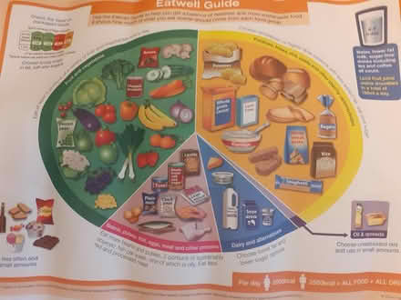 Photo of free Healthy Eating Kitchen Poster (Birmingham City Centre B1) #1
