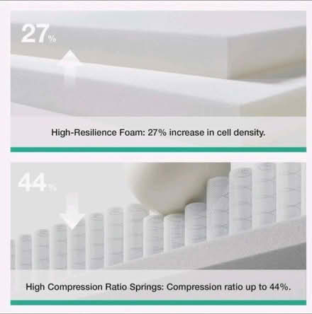 Photo of free Novilla 25cm Pocket Sprung Foam King Mattress 5FT Excellent (Weeds Wood ME5) #4