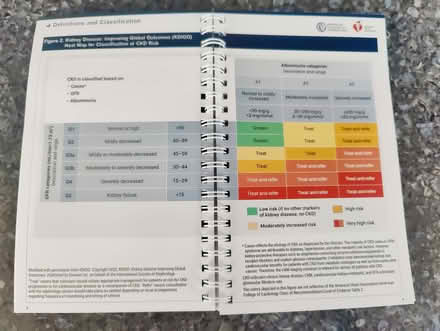 Photo of free Guidelines for cardiovascular (Mountain View) #2