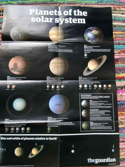 Photo of free 2 large posters (Manor Road N17) #2
