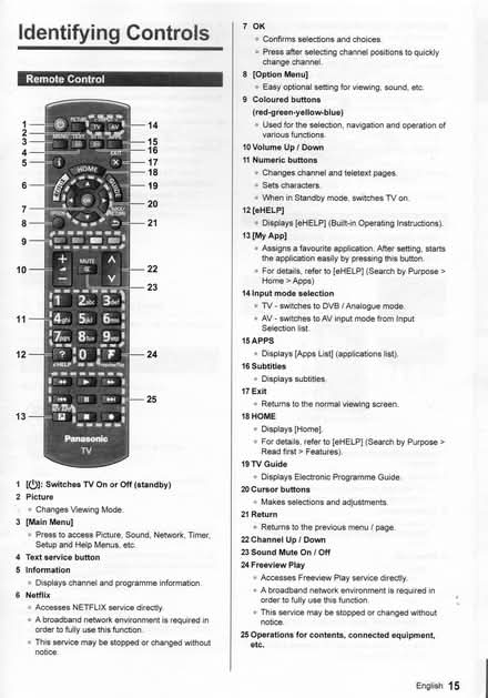 Photo of TV Panasonic remote control. (Polesworth B78) #1