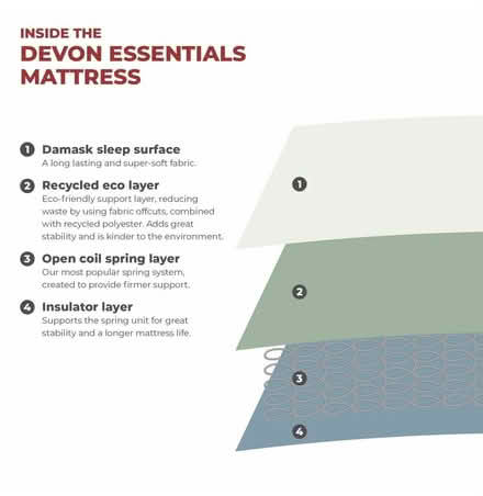 Photo of free Argos Devon Single mattress (Beaconsfield HP9) #4