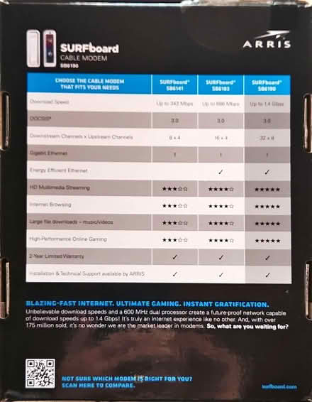 Photo of free Cable Modem (Lansdale Hospital area) #1