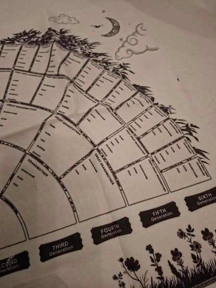 Photo of free Fabric Ancestry Chart - 2 (Panshanger AL7) #2