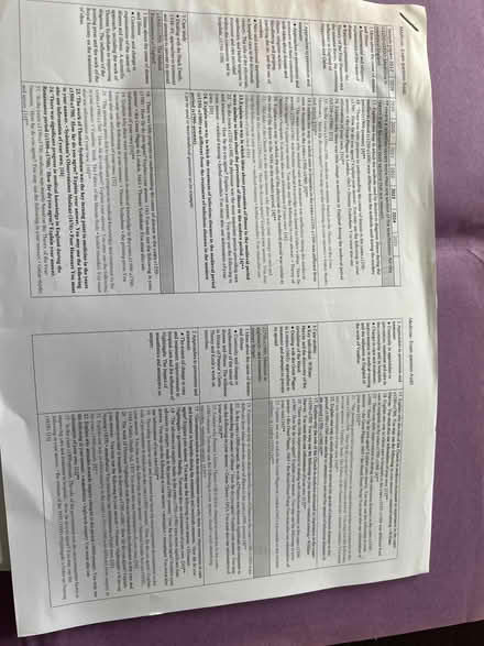 Photo of free GCSE Past Papers and Revision (Worcester Park KT4) #2