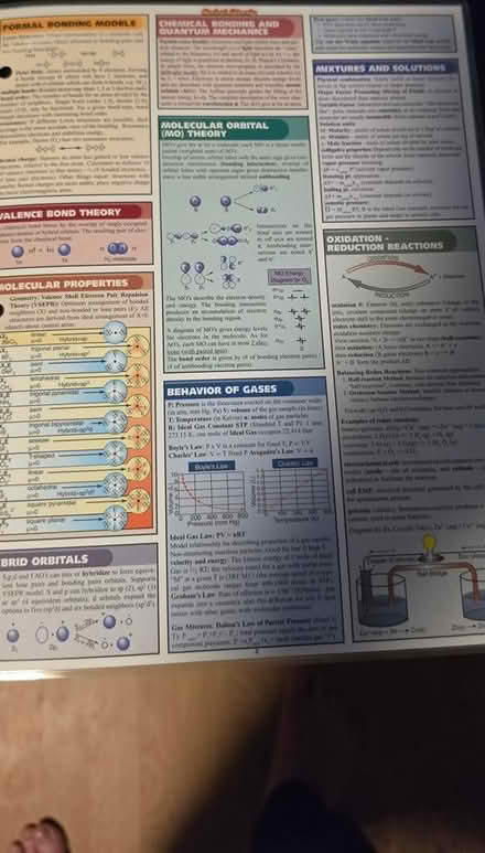 Photo of free Laminated chemistry study guide (13 1/2 and Farmington) #2