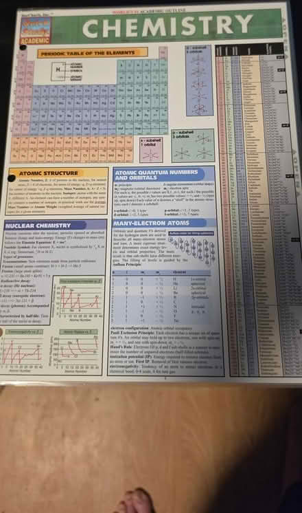Photo of free Laminated chemistry study guide (13 1/2 and Farmington) #4