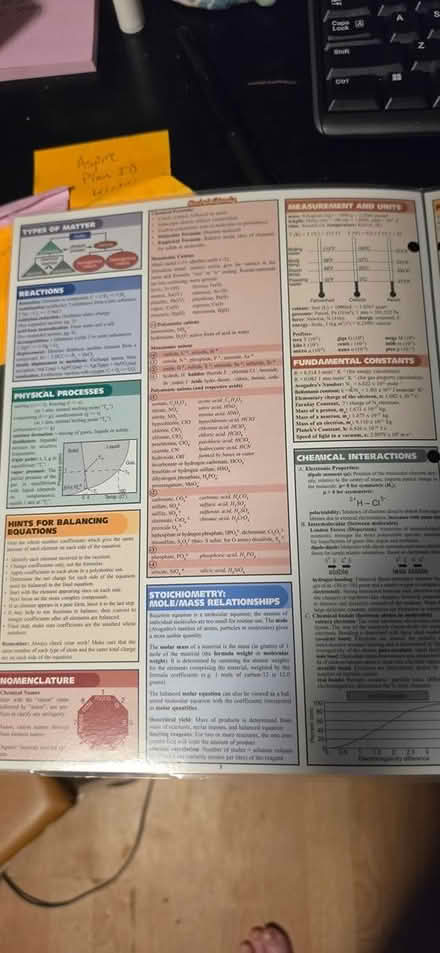 Photo of free Laminated chemistry study guide (13 1/2 and Farmington) #3